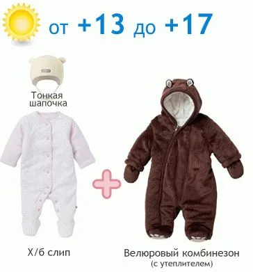Cum să te îmbraci un copil în două luni, copilul de 2 luni (vârsta copilului în primăvară) Cum să te îmbraci un copil în două luni, copilul 2 luni