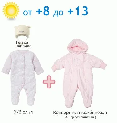 Cum să te îmbraci copilul în 2 luni, 2 luni copil (copil) Cum să te îmbraci un copil în două luni, copilul 2 luni