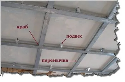 Cum de a face gips-carton 5 etape de instalare pentru incepatori