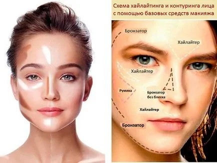 Cum de a face machiaj la fotografie acasă treptat