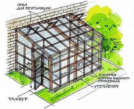Cum de a face o seră cu propriile lor mâini - câteva opțiuni interesante (a face) Cum de a face o seră cu propriile mâini - câteva opțiuni interesante