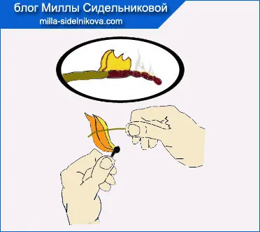Cum se determină tipul de țesut (determinat) Cum de a determina tipul de țesătură