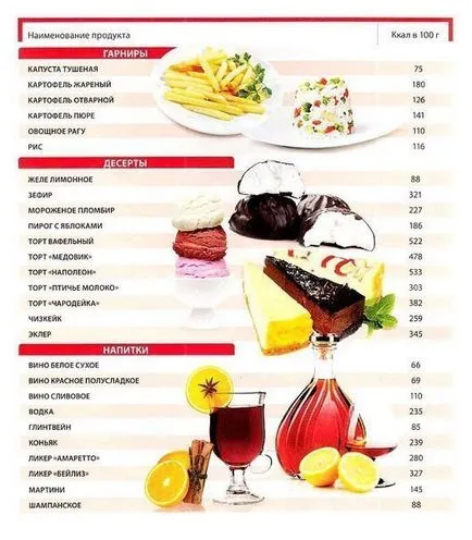 Cum de a organiza o dieta sfaturi corecte și o listă de produse