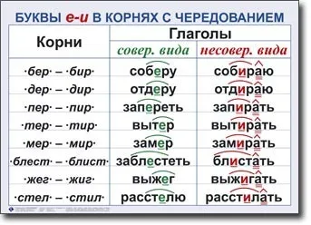 Cum se scrie răspândirea - sau - rasstelat (română) Cum se scrie răspândirea - sau - rasstelat