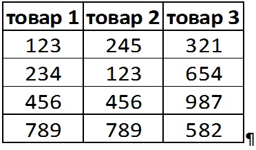 Cum de a muta un tabel din Excel în Word fără eroare
