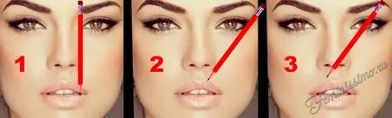 Cum de a alege forma spranceana dreapta si tehnologia pentru a crea forma perfectă