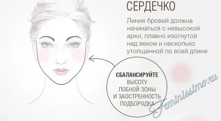 Cum de a alege forma spranceana dreapta si tehnologia pentru a crea forma perfectă