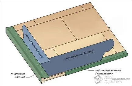 Cum să acopere acoperișul unui acoperiș moale cu mâinile - instalarea unui acoperiș moale (moale) Cum să acopere acoperișul unui acoperiș moale cu mâinile - instalarea unui acoperiș moale