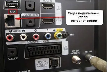 Cum de a conecta televizorul la router, sau conectați televizorul la Internet