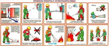Cum să utilizați un stingător de incendiu - care sunt extinctoarele și modul de utilizare a dioxidului de carbon, și (există) Cum să utilizați un stingător de incendiu - care sunt extinctoarele și modul de utilizare a dioxidului de carbon și