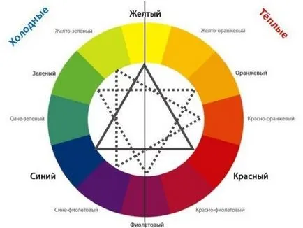 Cum să utilizați corectorul pentru pas cu pas ghid fata