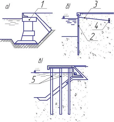 Cum de a construi un cheu (platformă) la râu cu mâinile lor de a alege o metodă de instalare (pod de lemn) Cum de a construi un cheu (platformă) la râu cu mâinile lor, care metoda de instalare pentru a alege
