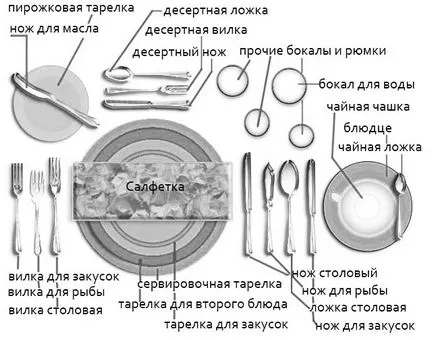 Cum să se stabilească instrumentele pe masă, foaie de ieftin mamei mele (tabel) Cum să se stabilească instrumentele de pe masa, foaie de ieftin mamei mele