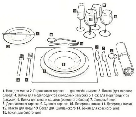 Cum să se stabilească instrumentele pe masă, foaie de ieftin mamei mele (pune) Cum să se stabilească instrumentele de pe masa, foaie de ieftin mamei mele