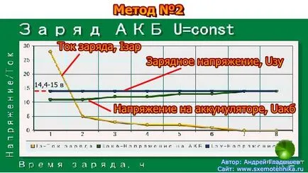 Cum de a încărca bateria masinii - un jurnal online - electron - problema №5 - elementele de bază