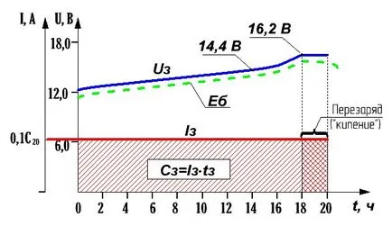 Cum de a încărca bateria masinii - un jurnal online - electron - problema №5 - elementele de bază