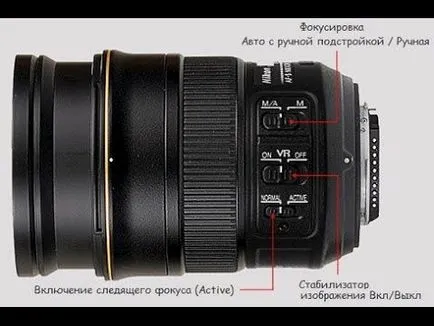 Cum de a alege obiectivul potrivit pentru camera foto
