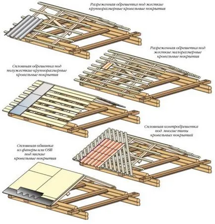 Cum de a construi o baie de acoperiș, cu mâinile sale (acoperiș) Cum de a construi o baie de acoperiș, cu mâinile