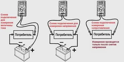 Cum de a verifica controalele capacității de încărcare a bateriei Multimetru, amperaj, amperaj baterie