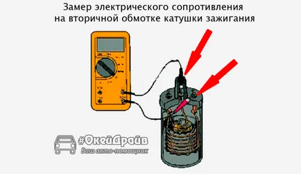 Cum de a verifica multimetru bobinei de aprindere pentru înfășurări deschise și defecțiunea ECM