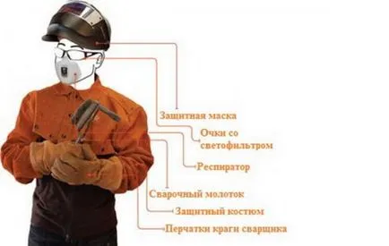 Cum se taie invertor de sudura de metal - un manual pentru incepatori