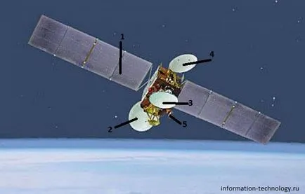 Cum prin satelit