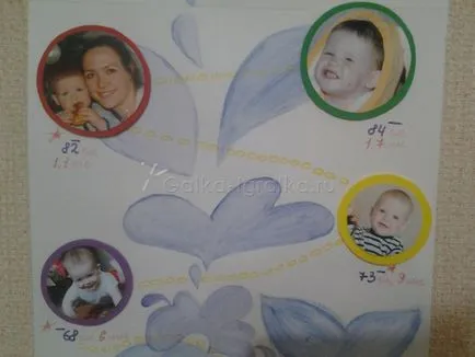 Cum de a face copii antropometru