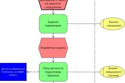 Cum de a face o referință de 2-PIT