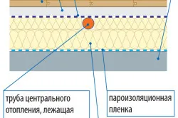 Cum sa faci propriul șapă (instrucțiuni) (TIE) Cum sa faci propriul șapă (manual)