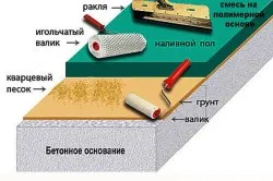 Cum sa faci propriul șapă (instrucțiuni) (în mod independent) Cum sa faci propriul șapă (manual)