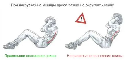 Cum de a face casa corp perfect pentru a efectua exerciții simple