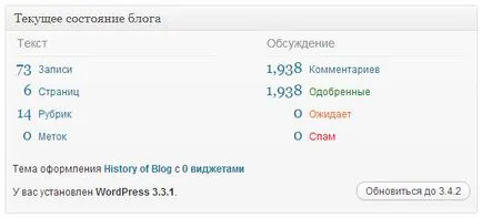 Cum sa faci o imagine unică - moduri de lucru, povestea unui singur blog