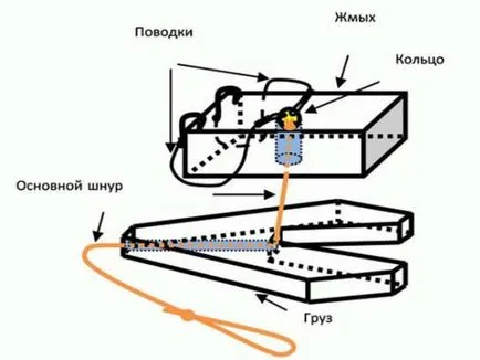 Cum de a face propriile dvs. mâini makushatnik, pescuit crap la el (EA) Cum makushatnik cu mâinile, prinderea crap pe ea