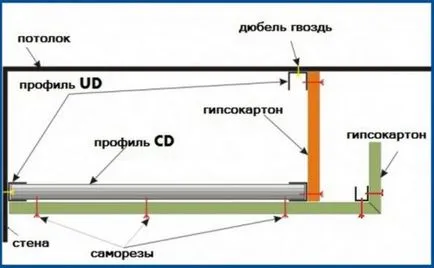 Cum sa faci un plafon cutie de gips-carton cu mâinile lor