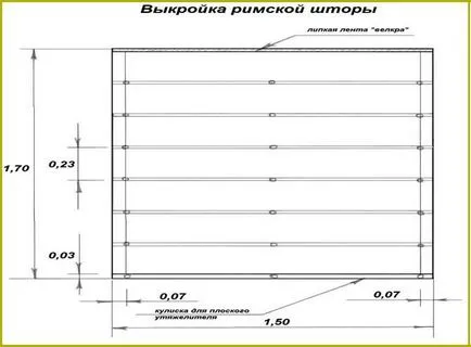 Cum de a face nuanțe romane cu mâinile