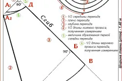 Cum de a face perdele cu modele sale recomandări mâini (perdele cu mâinile de a face) Cum de a face perdele cu mâinile sale recomandări modele