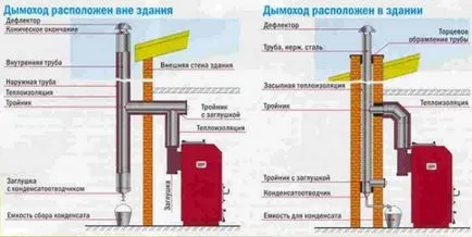 Cum se face un cazan pe combustibil solid cu desene mâinile sale, diagrame și video