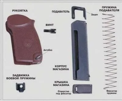 Cum de a asambla un pistol