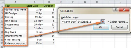 Cum de a crea o diagramă Gantt pentru a excela (Excel Gantt) Cum de a crea o diagramă Gantt în Excel