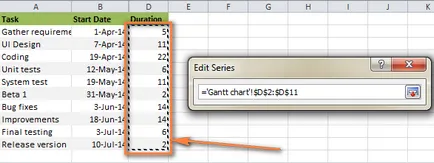 Cum de a crea o diagramă Gantt pentru a excela (graficul) Cum de a crea o diagramă Gantt în Excel