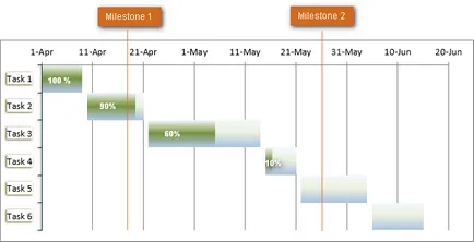 Cum de a crea o diagramă Gantt pentru a excela (Gantt) Cum de a crea o diagramă Gantt în Excel