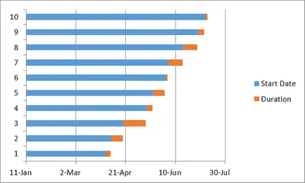 Cum de a crea o diagramă Gantt pentru a excela (Excel Gantt) Cum de a crea o diagramă Gantt în Excel