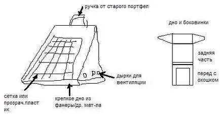 Cum să coase un sac pentru portabilitate pisica