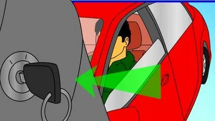 Cum se obține în mod într-o mașină cu un manual
