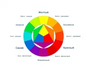 Ce culori pentru a alege pentru site-ul dvs.