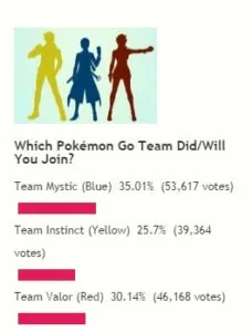 Ce echipa alege pokemon du-te