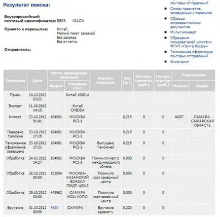 Cum pot afla unde parcela cu numărul de cale AliExpress, servicii, metode si timpul de livrare