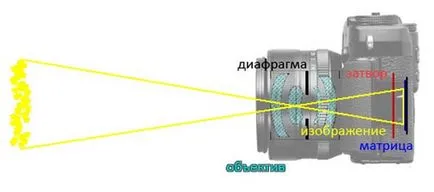 Cum de a alege camera alegerea potrivită a camerei (camerelor de filmat) Cum de a alege alegerea dreptul de camera foto