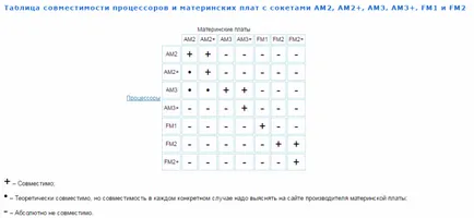 Cum de a alege o placa de baza pentru computer