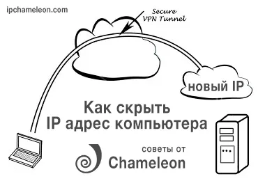Cum de a ascunde adresa IP a calculatorului